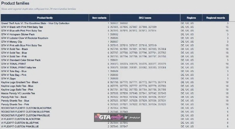 💢 تعداد واقعی آیتم‌های GTA VI در فروشگاه Rockstar مشخص شد!